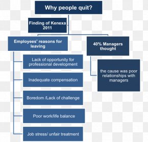 Quit Job - Job Interview RÃ©sumÃ© Organization PNG