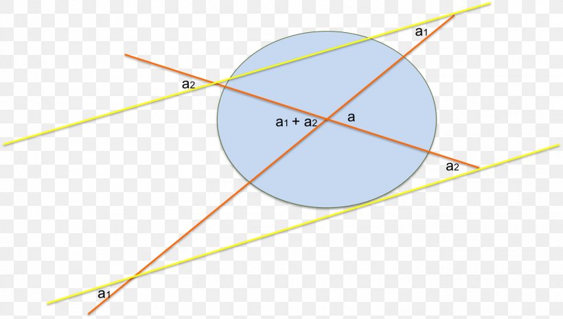 Line Point Angle, PNG, 1465x831px, Point, Area, Sky, Sky Plc, Triangle Download Free