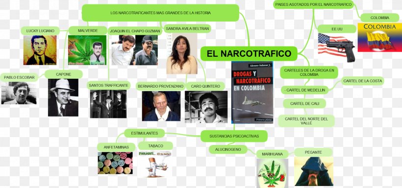 Illegal Drug Trade In Colombia Mind Map Medellín Cartel, PNG, 1600x751px, Illegal Drug Trade, Advertising, Brand, Cali Cartel, Concept Download Free