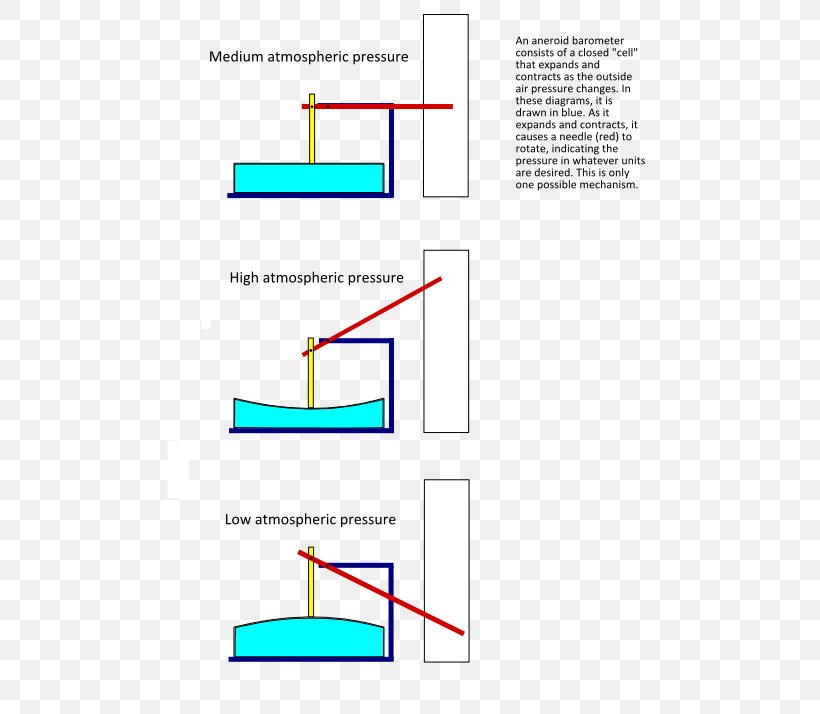 Line Angle Point Diagram, PNG, 509x714px, Point, Area, Diagram, Text Download Free