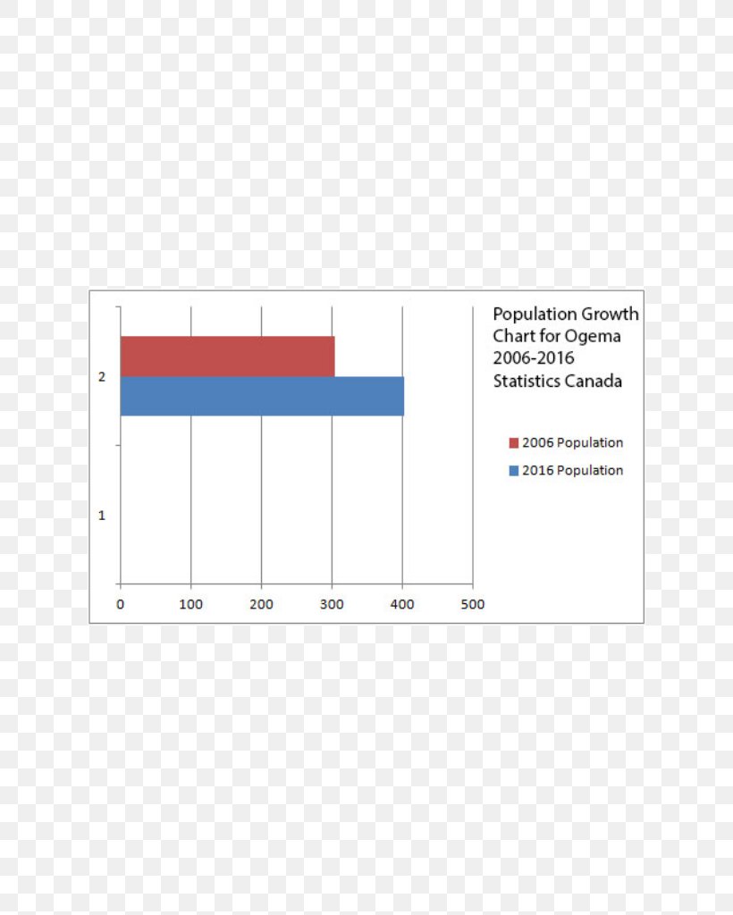 Ogema Weyburn Town Diagram, PNG, 791x1024px, Ogema, Area, Bar, Brand, Canada Download Free