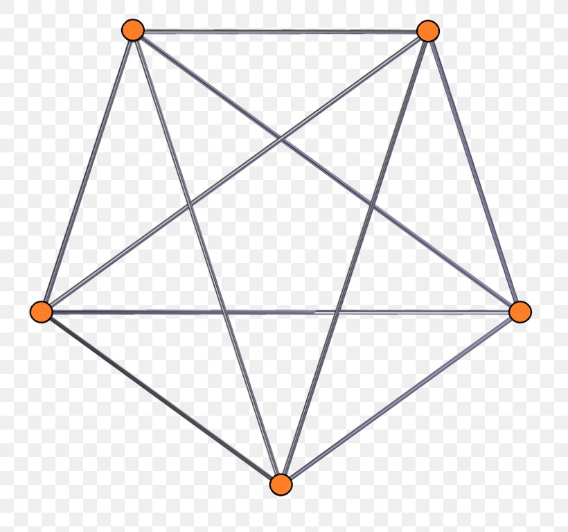 Pentagram Angle Rhombic Triacontahedron Pentacle Icosidodecahedron, PNG, 785x768px, Pentagram, Area, Dihedral Angle, Face, Fivepointed Star Download Free