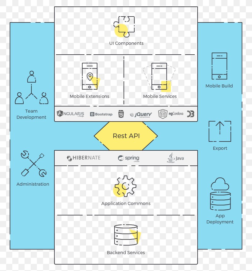 Mobile App Development Software Development Software Engineering Computer Software WaveMaker, PNG, 801x883px, Mobile App Development, Alpha Five, Area, Brand, Business Productivity Software Download Free