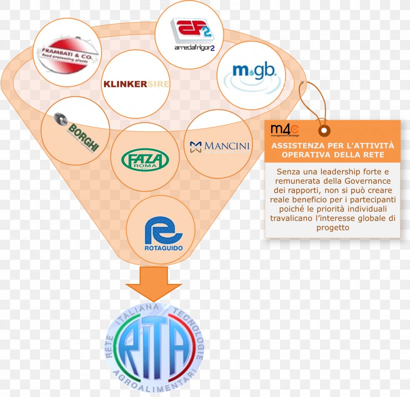 Logo Brand Organization, PNG, 1760x1707px, Logo, Area, Brand, Communication, Diagram Download Free