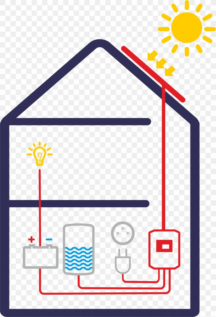 Photovoltaics Solar Panels Storage Water Heater Solar Energy, PNG, 1440x2112px, Photovoltaics, Area, Electrical Energy, Electricity, Energy Download Free