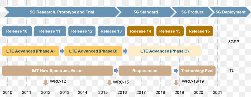 University Of Dublin Trinity College Research 5G, PNG, 1282x497px, University Of Dublin, Area, Assistant Professor, Brand, College Download Free