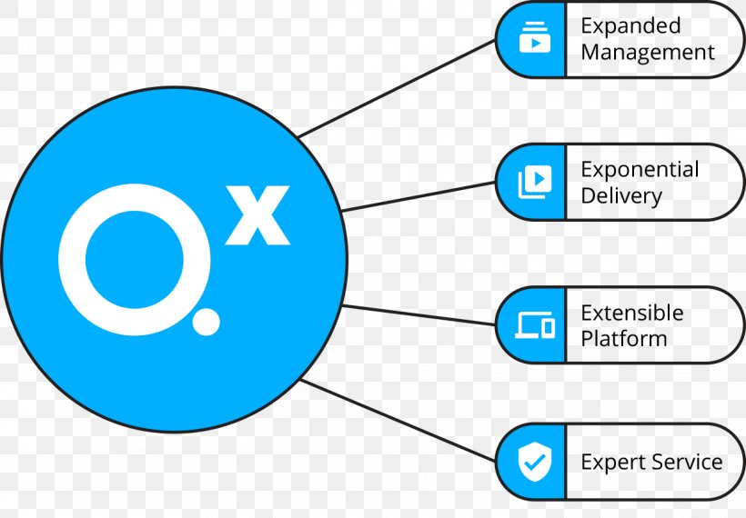 Business Qumu Corporation, PNG, 1239x862px, Business, Area, Brand, Citrix Systems, Communication Download Free