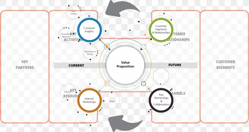 Brand Line Diagram Angle, PNG, 3816x2033px, Brand, Area, Diagram, Media, Organization Download Free