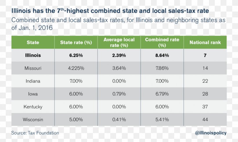 Illinois Tax Bracket Tax Rate Sales Tax, PNG, 1024x614px, Illinois, Area, Brand, Diagram, Document Download Free