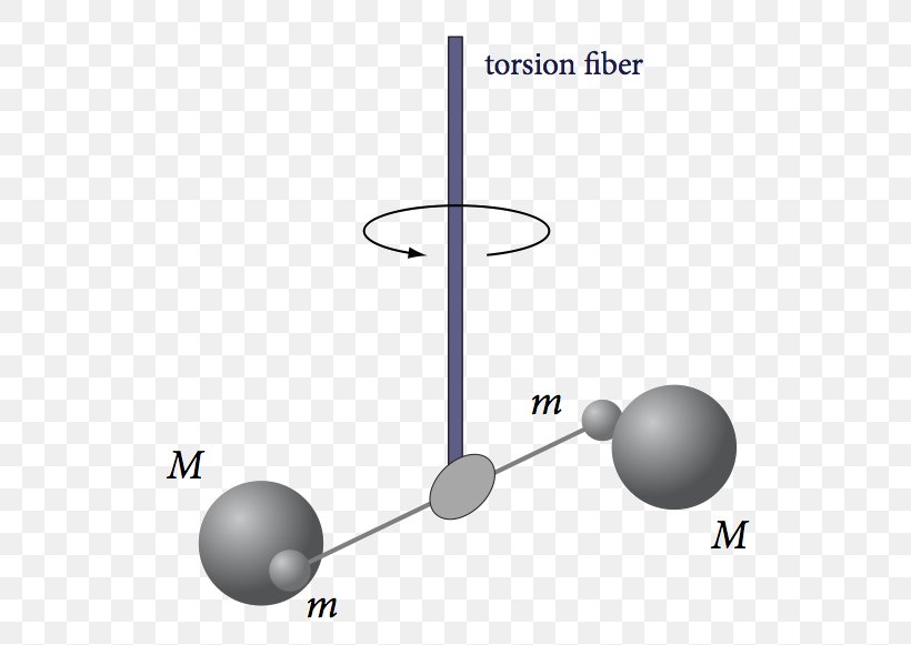 Gravitation Lesson Physics ELITE PRE-VESTIBULAR AND SECONDARY EDUCATION, PNG, 562x581px, Gravitation, Diagram, Dijak, Interaction, Knowledge Download Free