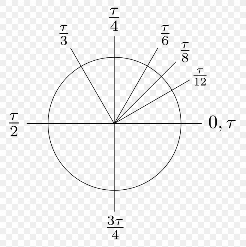Radian Turn Pi Day Tau Circle, PNG, 1020x1024px, Radian, Area, Degree, Diagram, Drawing Download Free