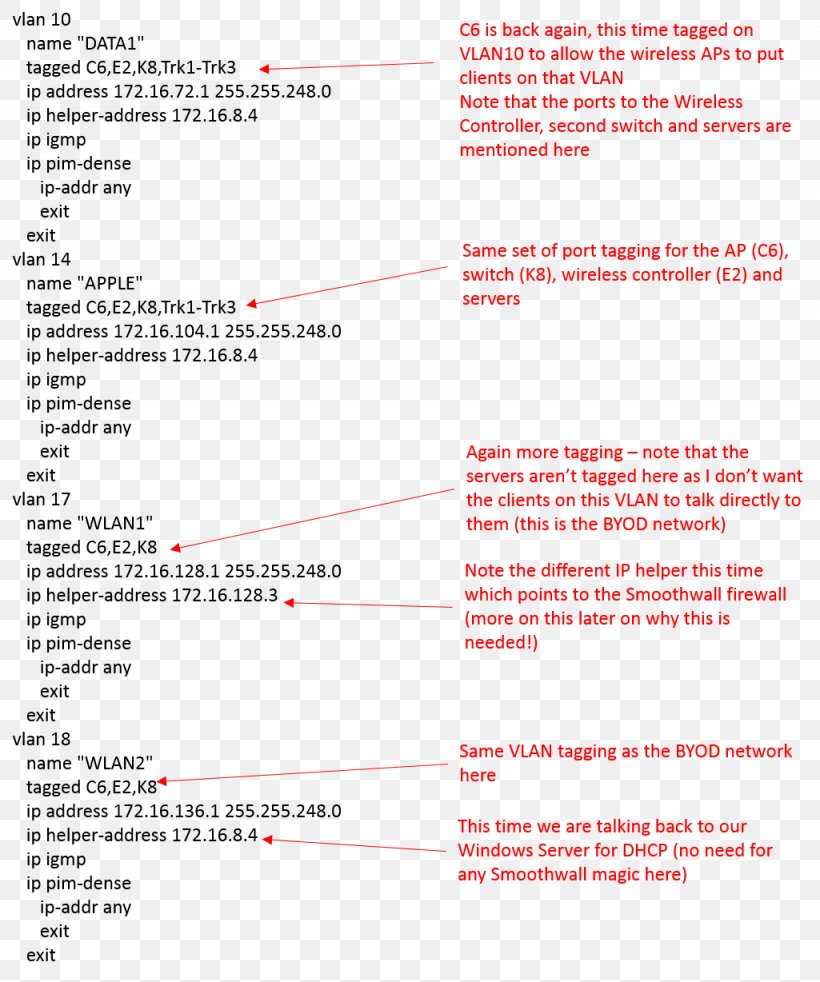Document Line, PNG, 1025x1228px, Document, Area, Paper, Text Download Free