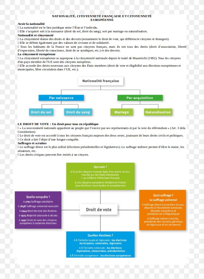 France Histoire-géographie Geography French Nationality Law National Diploma, PNG, 793x1122px, France, Area, Brand, Brochure, Diagram Download Free