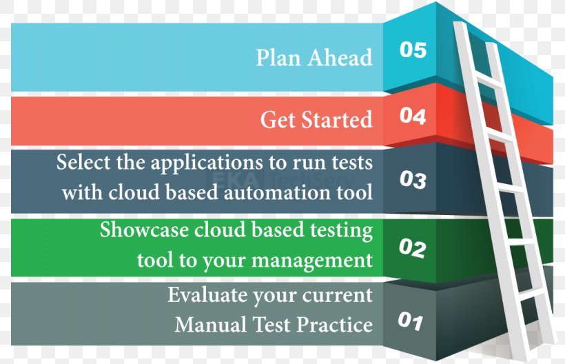 Test Automation Software Testing Test Plan Data, PNG, 1127x726px, Test Automation, Automation, Brand, Computer Software, Data Download Free