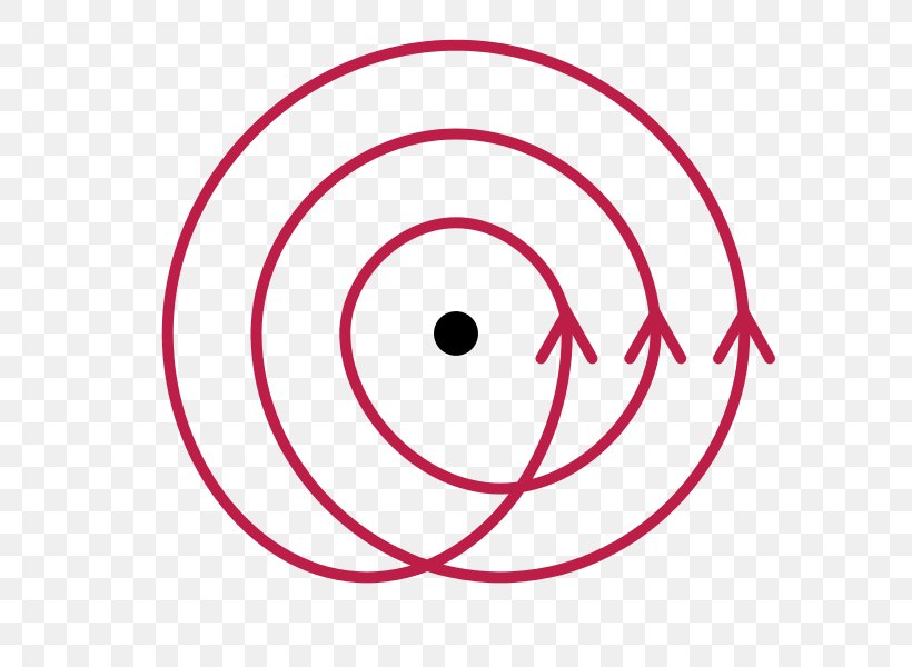 Winding Number Point Line Circle Topology, PNG, 600x600px, Winding Number, Area, Curve, Dimension, Eye Download Free