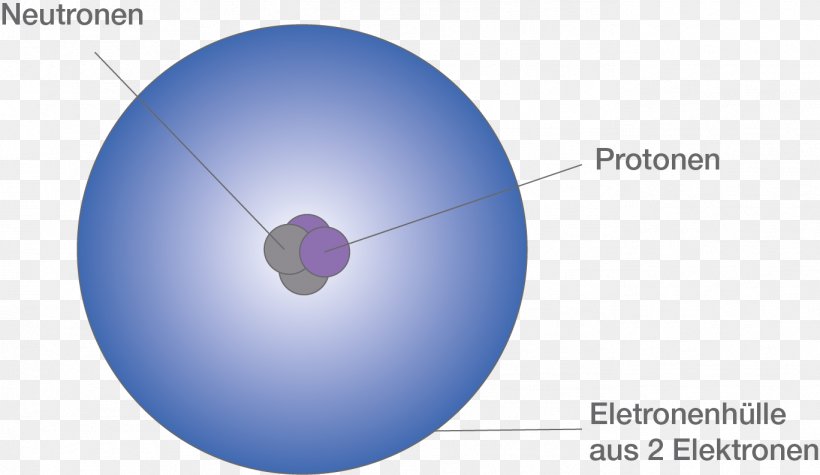 Atomic Orbital Nuclear Physics Helium Atom, PNG, 1368x793px, Atom, Atmosphere, Atomic Orbital, Blue, Computer Download Free