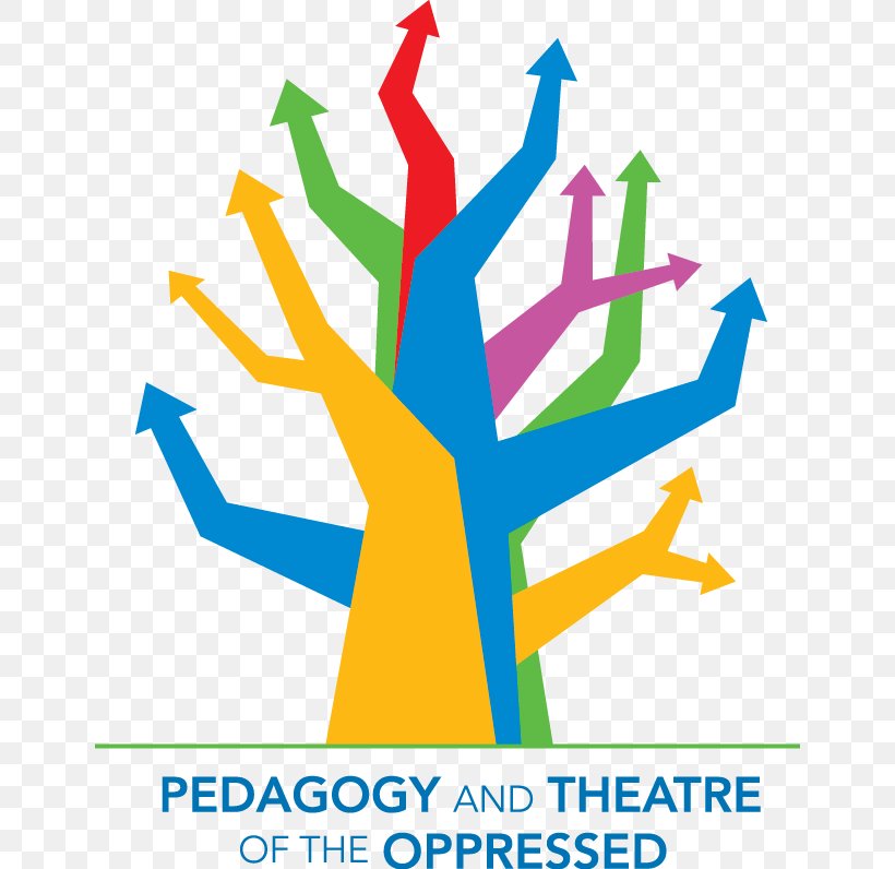 Theatre Of The Oppressed Pedagogy School Nomination, PNG, 646x796px, Theatre, Area, Artwork, Board Of Directors, Diagram Download Free