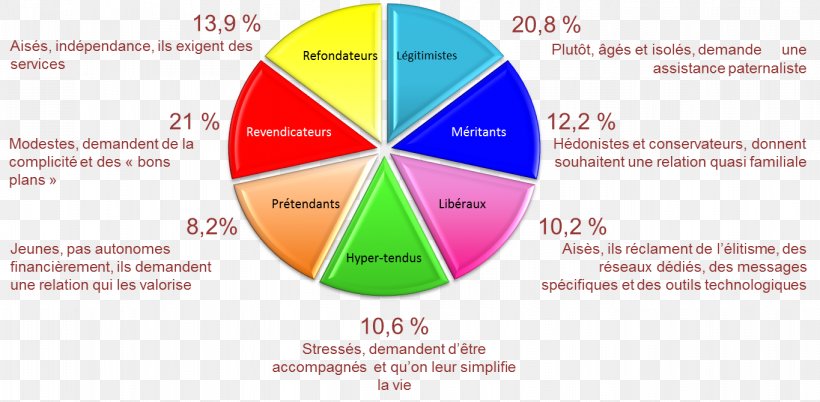 Sociostyle Afacere Customer Segmentation Marketing, PNG, 1365x670px, Afacere, Area, Brand, Customer, Customer Relationship Management Download Free