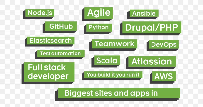 Software Developer Green Organization Computer Software Brand, PNG, 1230x650px, Software Developer, Area, Brand, Businesstobusiness Service, Computer Software Download Free