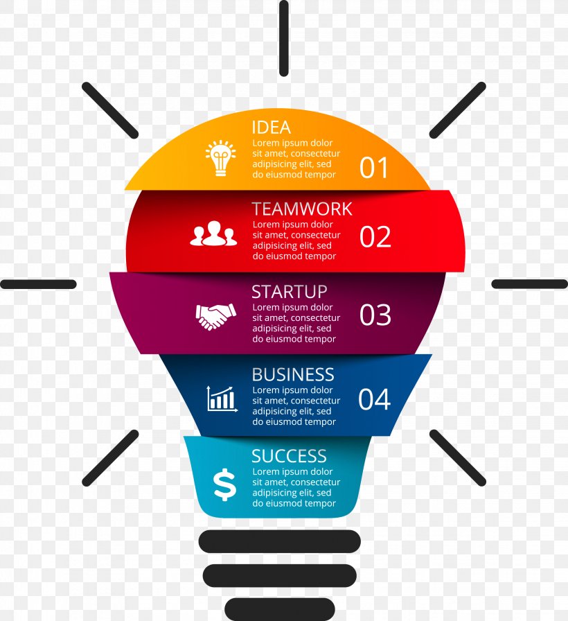 Entrepreneurship Royalty-free Stock Photography Infographic Organization, PNG, 2244x2452px, Entrepreneurship, Brand, Business, Business Development, Creativity Download Free