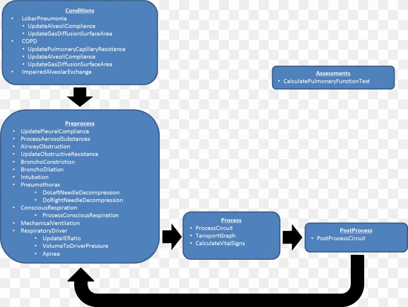 Respiratory System Respiration Breathing Gas Exchange, PNG, 1397x1053px, Respiratory System, Brand, Breathing, Business, Communication Download Free