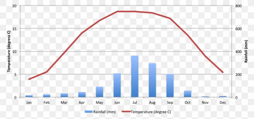 Diagram Web Analytics Line Angle, PNG, 1024x481px, Diagram, Analytics, Area, Document, Parallel Download Free