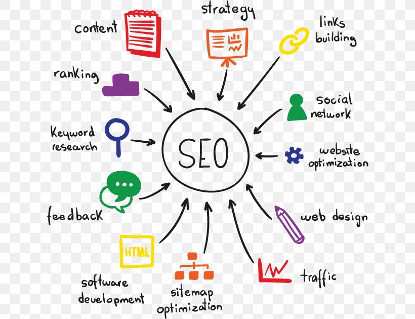 Search Engine Optimization Organic Search Google Search Web Search Engine Business, PNG, 636x630px, Watercolor, Cartoon, Flower, Frame, Heart Download Free