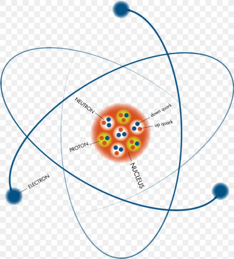 Subatomic Particle Atomic Nucleus Atomic Physics, PNG, 967x1070px, Atom ...
