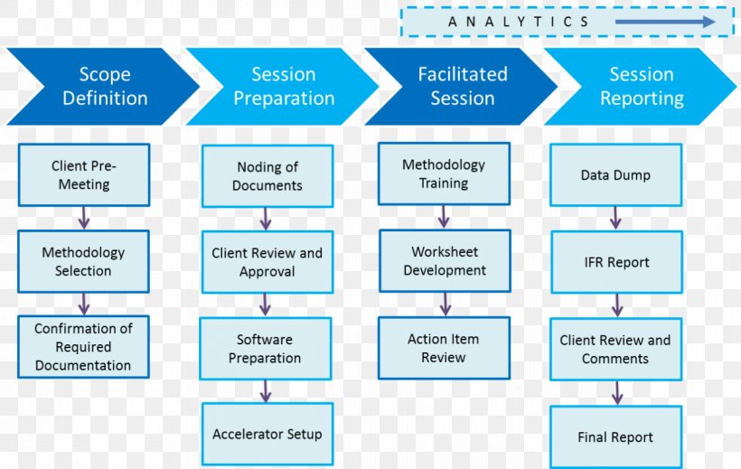 cash configure price quote business