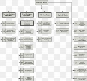 PepsiCo Organizational Chart Organizational Structure, PNG, 888x523px ...