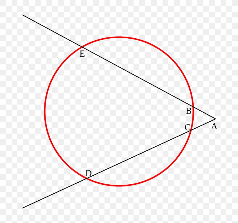 Point Secant Line Tangent-secant Theorem Intersecting Secants Theorem, PNG, 768x768px, Point, Area, Chord, Diagram, Euclidean Geometry Download Free