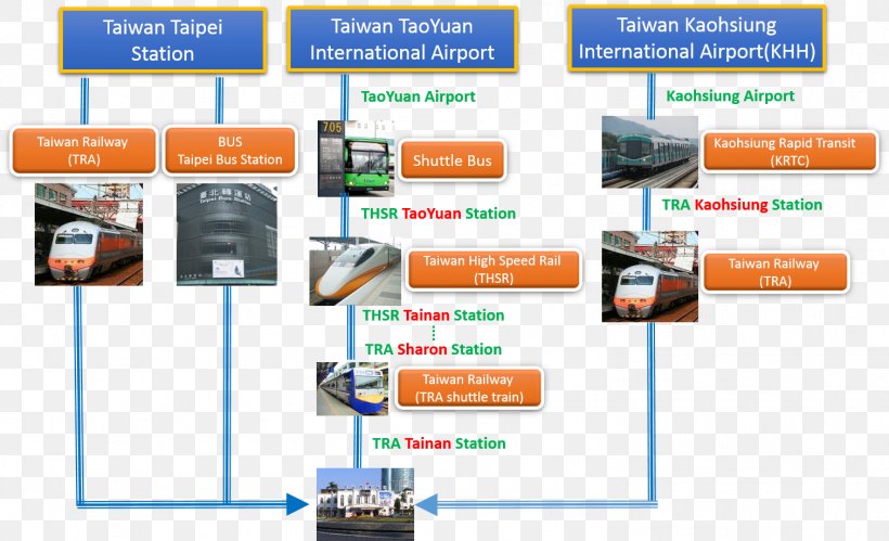 Taiwan High Speed Rail Tainan TRA Station National Cheng Kung University Rail Transport Tainan HSR Station, PNG, 1511x920px, Taiwan High Speed Rail, Brand, Diagram, Display Advertising, Engineering Download Free