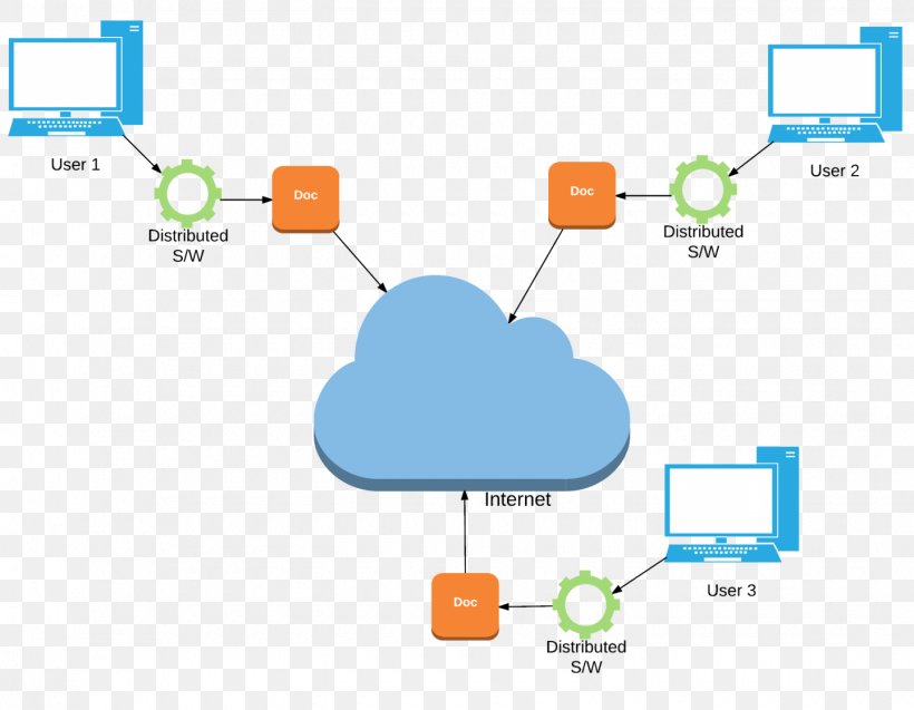 Virtualization Computer Data Storage Diagram Graphics, PNG, 1440x1120px, Virtualization, Architecture, Brand, Computer Data Storage, Computer Network Download Free