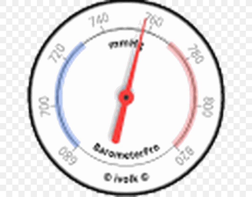 What is an aneroid barometer  Draw a neat labelled diagram to explain its  construction and working