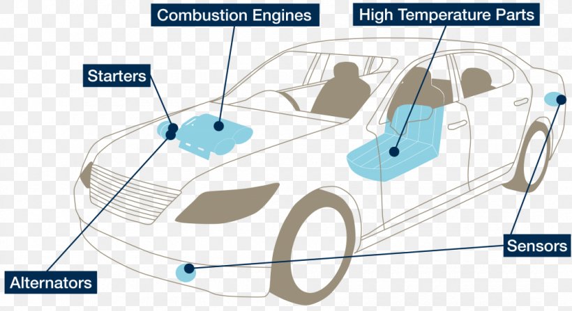 Car Door Automotive Industry Circuit Diagram Internal Combustion Engine, PNG, 1080x589px, Car, Area, Automotive Design, Automotive Exterior, Automotive Industry Download Free