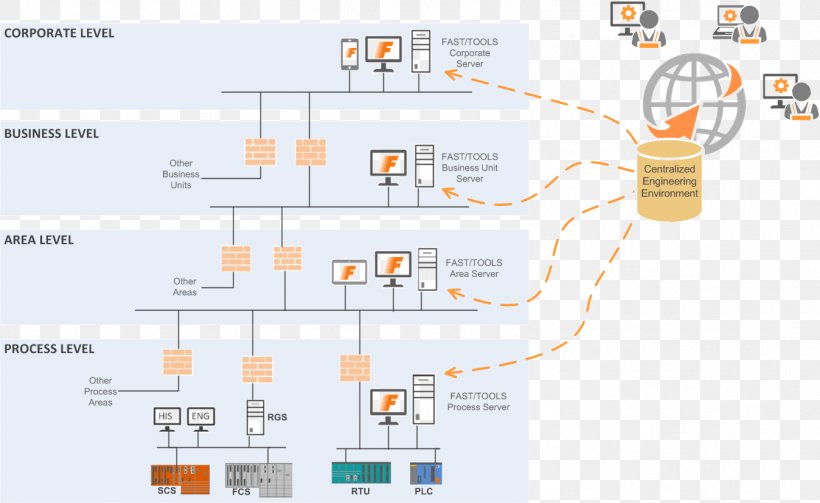 Engineering Organization Line, PNG, 1348x828px, Engineering, Area, Diagram, Map, Organization Download Free