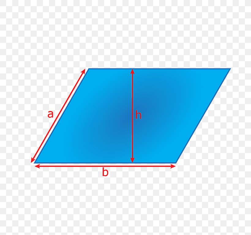 Area Triangle Parallelogram Perimeter, PNG, 768x768px, Area, Blue, Circumference, Formula, Geometry Download Free