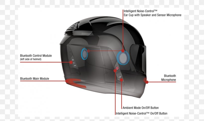 Motorcycle Helmets BMW Motorrad, PNG, 1065x633px, Motorcycle Helmets, Audio, Audio Equipment, Bicycle Helmet, Bmw Download Free