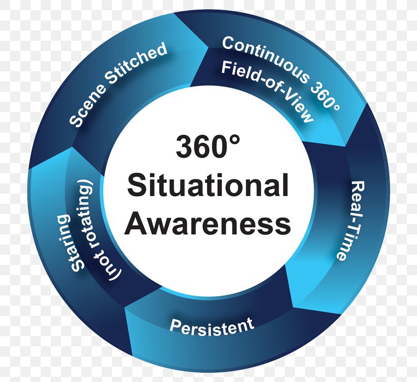 Situation Awareness Organization Information Knowledge, PNG, 750x750px, Awareness, Afacere, Brand, Certainty, Communication Download Free