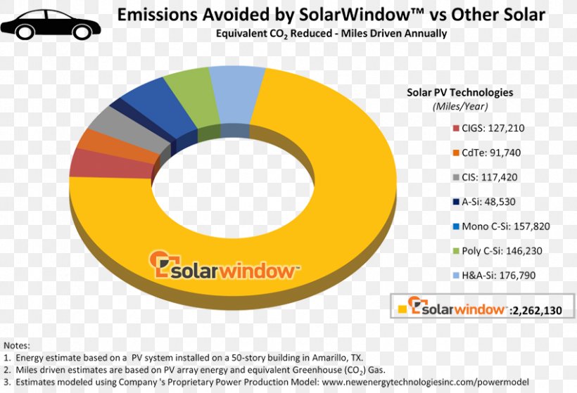 SolarWindow Technologies, Inc. Brand Material, PNG, 850x580px, Brand, Area, Diagram, Finance, Financial Modeling Download Free