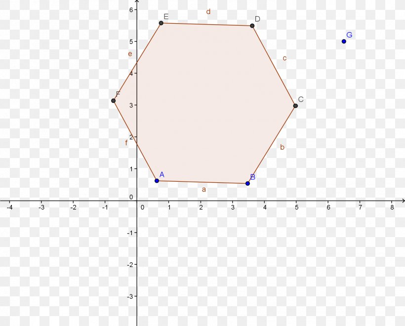 Line Point Angle, PNG, 1502x1209px, Point, Area, Diagram, Plot, Rectangle Download Free