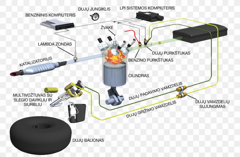 Car Vialle Liquefied Petroleum Gas Autogas Wiring Diagram, PNG, 960x627px, Car, Architecture, Autogas, Compressed Natural Gas, Cylinder Download Free