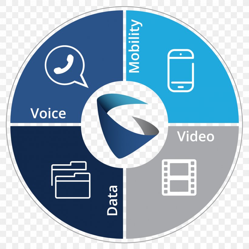 Grandstream Networks Business Telephone System IP PBX Grandstream UCM6202, PNG, 1458x1458px, Grandstream Networks, Area, Blue, Brand, Business Download Free