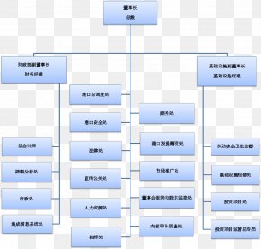 Commonwealth Bank Organizational Structure Organizational Chart Diagram ...