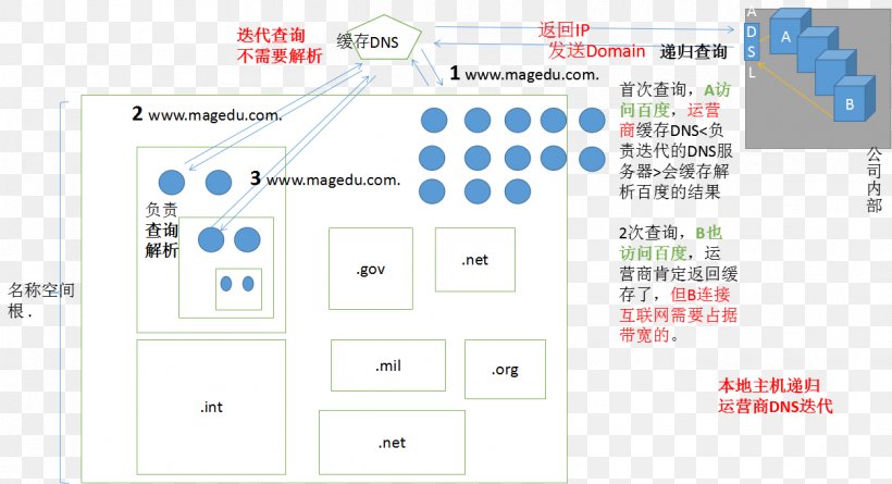 Line Point Brand Font Product, PNG, 1253x680px, Point, Area, Brand, Design M, Design M Group Download Free