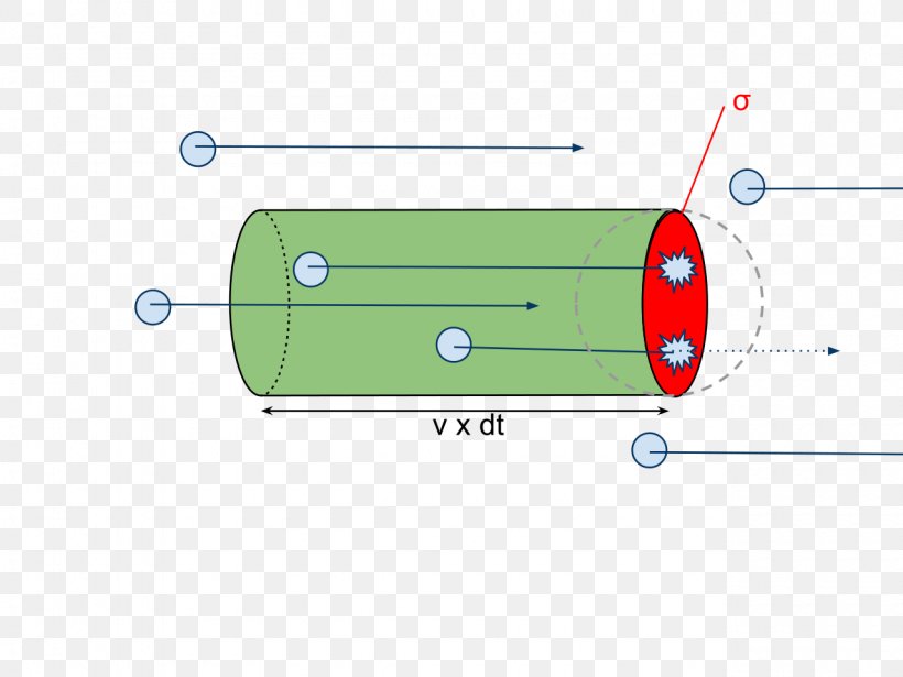 Product Design Green Point Angle, PNG, 1280x960px, Green, Animated Cartoon, Area, Diagram, Grass Download Free