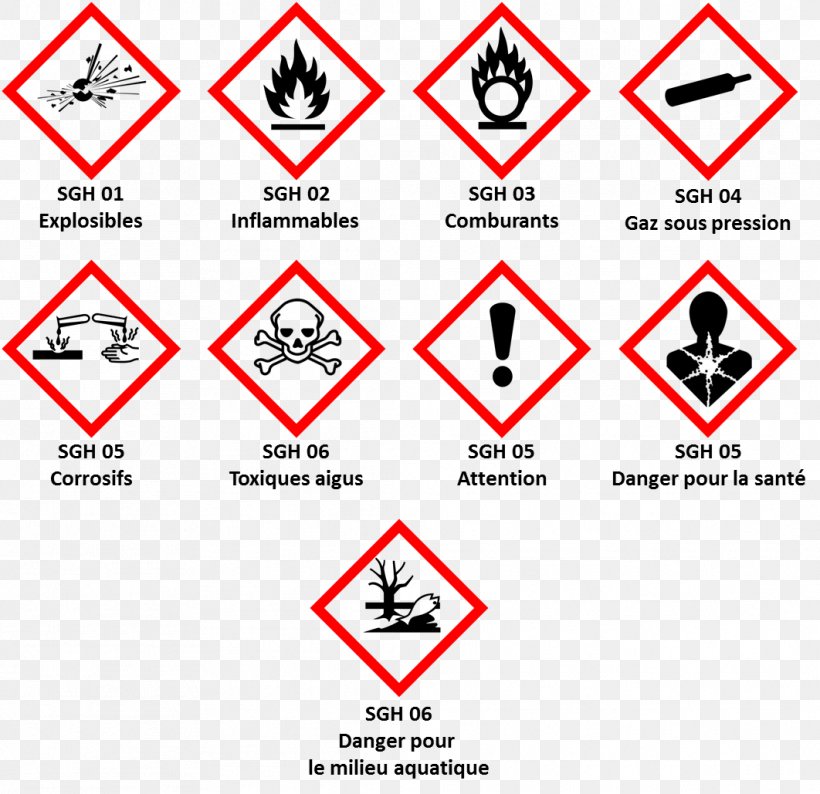 Hazard Symbol Dangerous Goods Laboratory Globally Harmonized System Of Classification And Labelling Of Chemicals, PNG, 1062x1029px, Hazard Symbol, Area, Brand, Chemical Substance, Dangerous Goods Download Free
