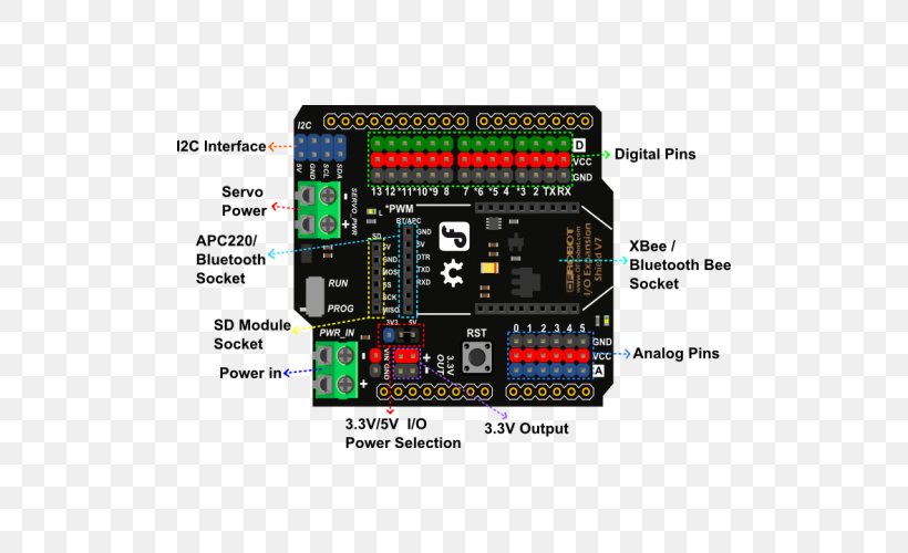Microcontroller Computer Software Arduino Input/output Sensor, PNG, 500x500px, Microcontroller, Arduino, Circuit Component, Computer Hardware, Computer Software Download Free