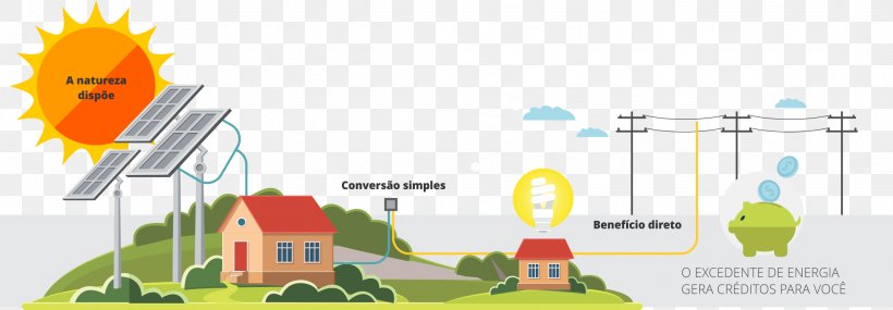 Solar Energy Renewable Energy Photovoltaics System, PNG, 2142x747px, Energy, Area, Brand, Diagram, Elevation Download Free