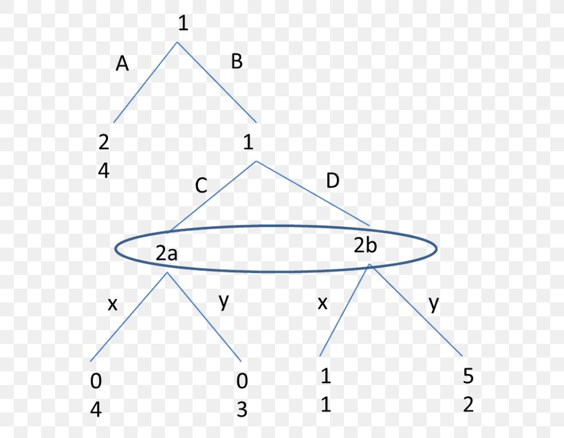 Triangle Point, PNG, 602x637px, Triangle, Area, Diagram, Microsoft Azure, Point Download Free